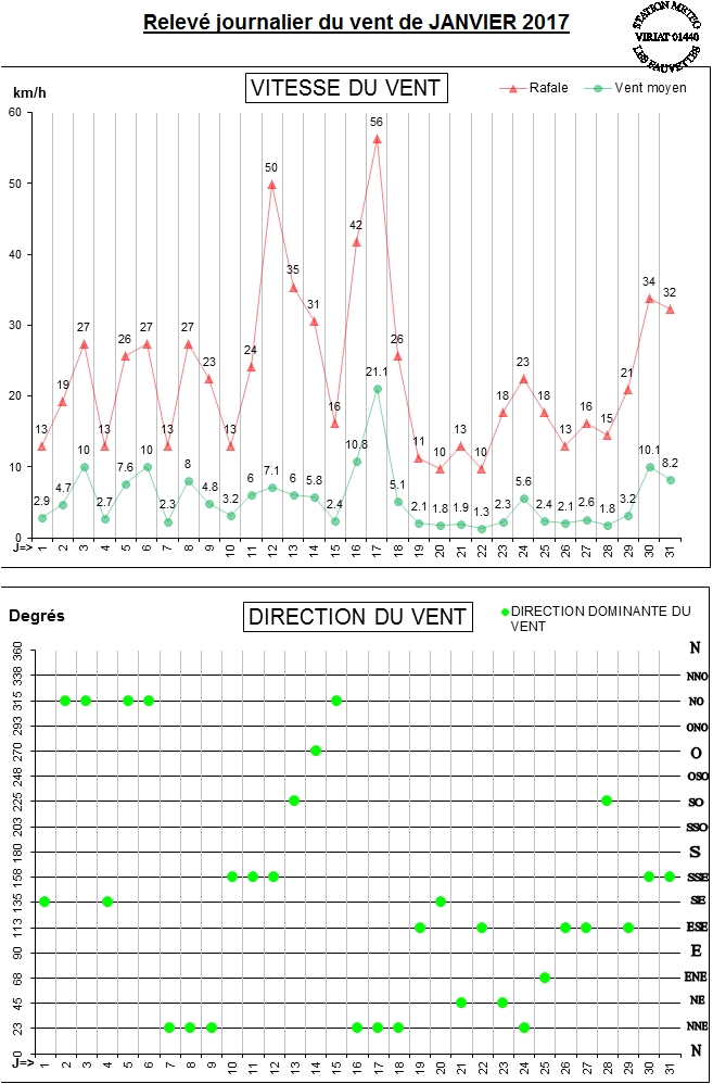 GRAPH VENT 01-17.jpg